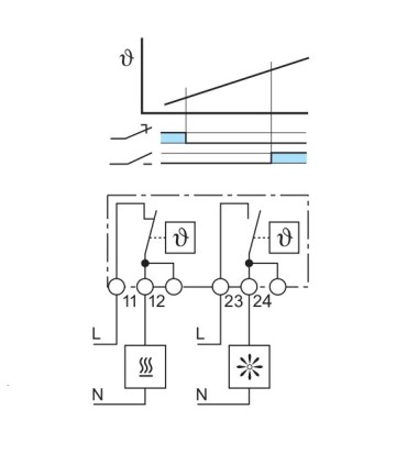 7T.92.0.000.2503 -Termostato De Quadro 16A 250V